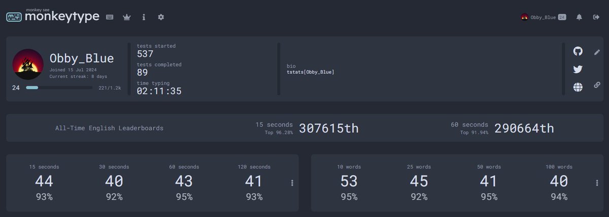 jasoncoldham's tweet image. I'm pretty proud of myself right now! It took me 48 years to decide it was time to learn to touch type, and in just 30 days, I taught myself and broke 40 wpm :)

Shout out to @monkeytype, #Keymash &amp;amp; #Keybr for your amazing websites that helped me learn. 

Next goal: 60wpm.