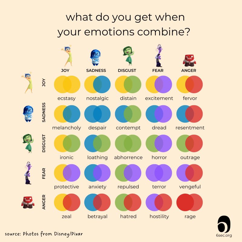 SENseLearning_'s tweet photo. Understanding our emotions is just the start of our journey into managing them. Associates at SENse Learning understand these challenges and discuss emotional literacy with all our young people as part of a holistic approach to learning. https://t.co/BdG1m6WEgG