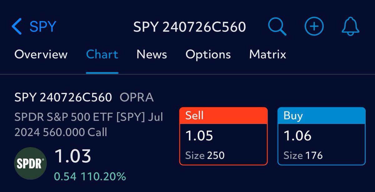 هالصفقة تعويض عن بعض الصفقات الخاسرة الاسبوع الماضي 🤝

$SPY C560 26/7
السعر : 1.05$