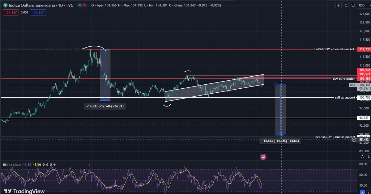 been taking place in 2 bull runs and just wanna show something (not a financial advice). 

Even tho we are having nice pumps along the way, imo we are not done with the pullbacks yet. I couldnt post more but, except for this pics, we alsp have a nice gap on the CME.

DYOR always!