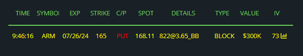 kiantrades's tweet photo. $ARM put seller
#flowcapital https://t.co/RGYhiyzeYw