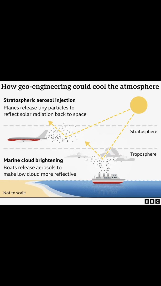 rishiisabell's tweet photo. More truths being drip fed to the masses by the BBC. #GeoEngineering #WeatherModification #chemtrails #JetClouds https://t.co/dx9f95NHiT
