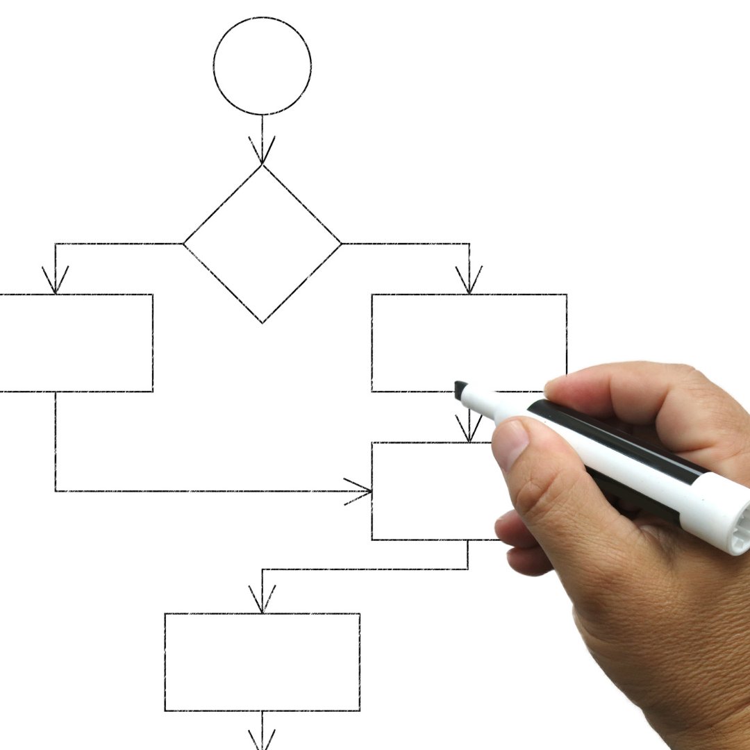 LeadersConnect3's tweet image. 📝 By pacing their work and focusing on deep, comprehensive learning, Pike County has ensured successful leadership development. #MethodicalLeadership #ComprehensiveLearning #PikeCounty