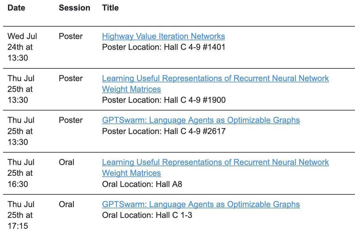 FaccioAI's tweet image. Heading to #ICML2024 for a busy week with 3 posters and 2 oral presentations.
If you’re interested in discussing collaborations, visiting, or hiring opportunities at @AI_KAUST with @SchmidhuberAI, feel free to connect!
