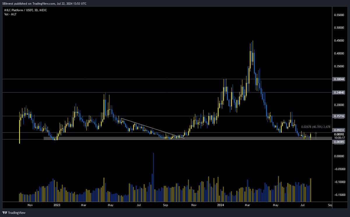 SilverBulletBTC 📈 tweet media