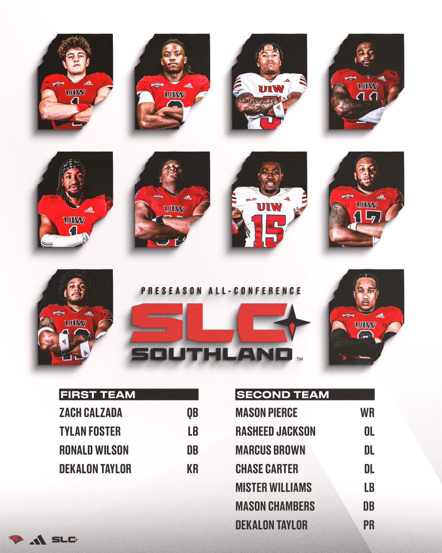 UIW Football (@uiwfootball) on Twitter photo 𝟏𝟎 Cardinals were named to the <a href="/SouthlandSports/">Southland Conference</a> Preseason All-Conference Teams❗️
🔗 shorturl.at/znuOU
#TheWord | #TakeFlight 𝟏𝟎 Cardinals were named to the <a href="/SouthlandSports/">Southland Conference</a> Preseason All-Conference Teams❗️
🔗 shorturl.at/znuOU
#TheWord | #TakeFlight