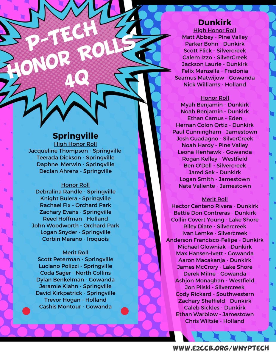 E2CCB's tweet photo. Congratulations to our P-TECH students who made merit/honor/high honor roll for the Fourth Quarter!
For more information, visit https://t.co/S9kHcZ6ztV.
#E2CCB #BOCES #PTECH #OpportunityMakers https://t.co/CqXakSojrc