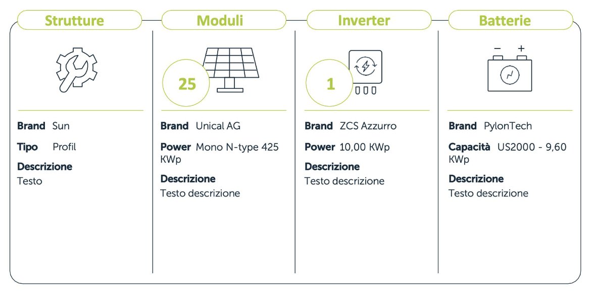 inSunHub's tweet image. 𝐋𝐚 𝐧𝐮𝐨𝐯𝐚 𝐎𝐟𝐟𝐞𝐫𝐭𝐚 𝐂𝐨𝐦𝐦𝐞𝐫𝐜𝐢𝐚𝐥𝐞 𝐞̀ 𝐝𝐢𝐬𝐩𝐨𝐧𝐢𝐛𝐢𝐥𝐞 𝐝𝐚 𝐨𝐠𝐠𝐢 𝐬𝐮𝐥 𝐭𝐮𝐨 𝐚𝐜𝐜𝐨𝐮𝐧𝐭 𝐁𝐮𝐬𝐢𝐧𝐞𝐬𝐬
help.insunhub.com/modulo-offerta…

#insun #pvdesign #solarenergy