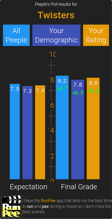 RunPee (movie app/film hub) tweet media