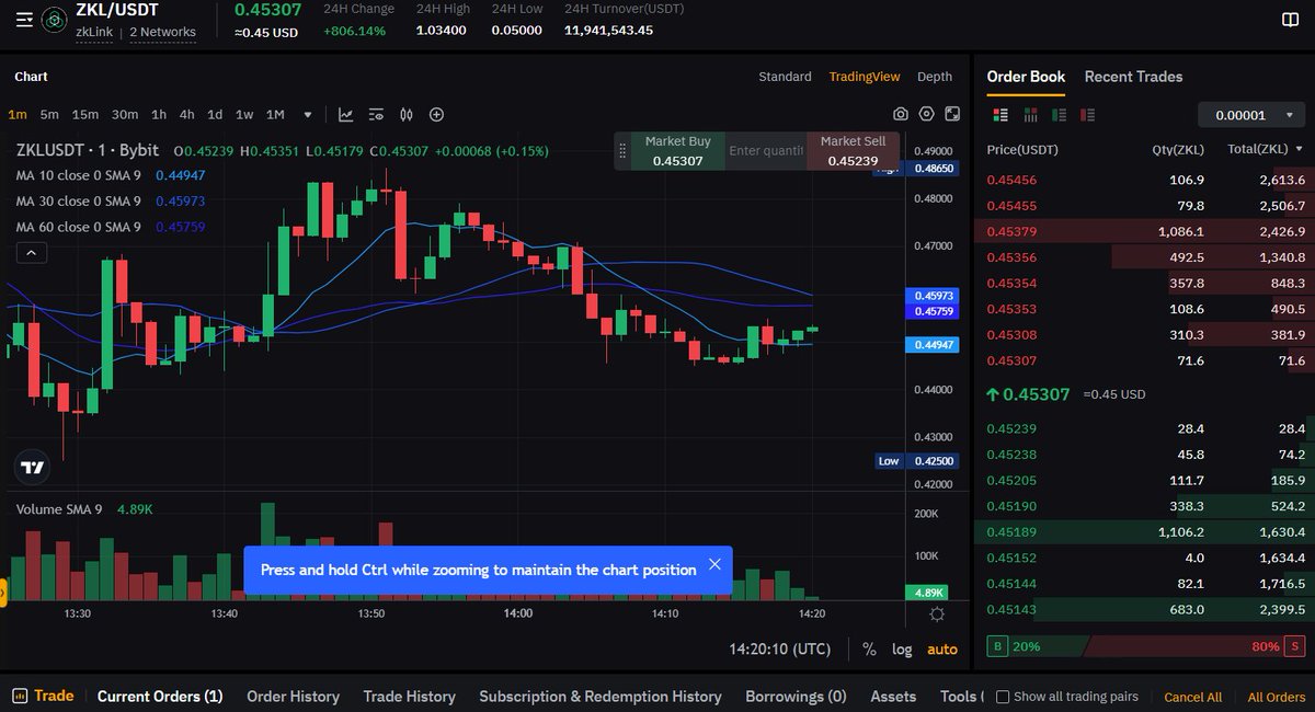 Busy working today even bone fractured😃 <a href="/zkLink_Official/">zkLink | Aggregated Rollup 🐊</a> <a href="/zkLinkNova/">zkLink Nova | Aggregated L3</a>