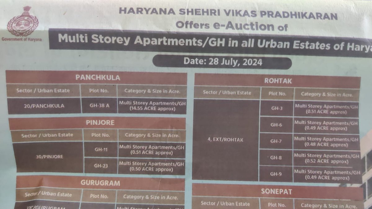 replyakhil's tweet photo. @cmohry @NayabSainiBJP एक पेड़ मां के नाम तो आप लग रहे हैं, 
पर हजारों पेड़ काटे जा रहे हैं उ���का क्या ?

LIST OF MULTI STOREY APARTMENTS/GH SITE E AUCTION DATED 28.07.2024

Auction ID: 12235, Sector-20,  #Panchkula https://t.co/bSvmybp4go
