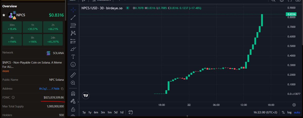 If it isn't obvious, these are honeypot LP tokens 

An AMM bot recreates fake ebbs and flows with hundreds/thousands of accounts 

They create a high fmdc, high price appreciation in short time, that appears on different DEX trending monitors, so that naive users get trapped