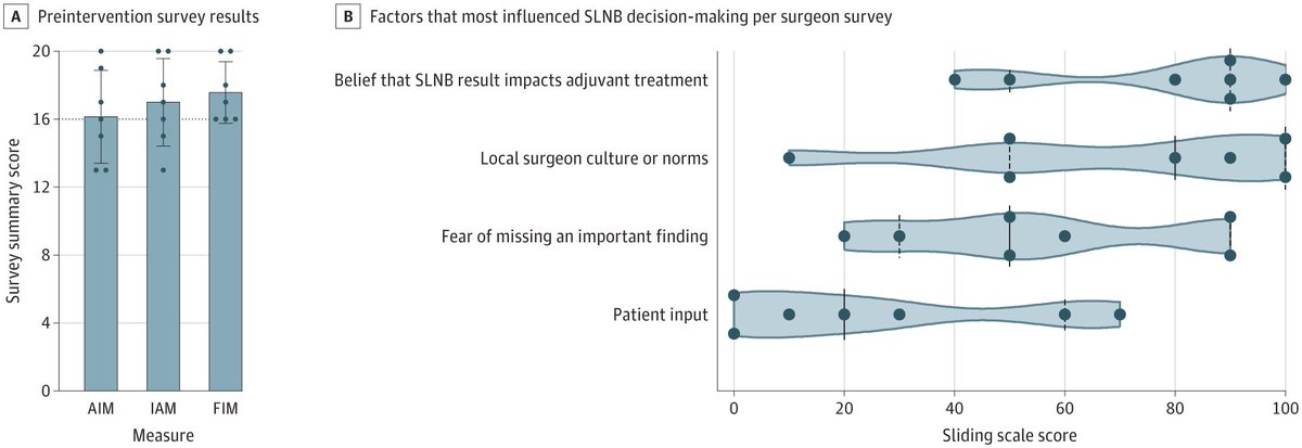 CraigJoseph's tweet image. Great example of using an #EHR #nudge to remind surgeons that their patient probably does not require certain interventions. It's everything #deimplementation needs to focus on: workflow, end user adoption, and #usability. #HumanCenteredDesign #PtQuality buff.ly/3WsHpQG