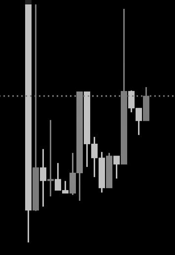 2 WEEKS LATER.

MORE TO COME.

████████