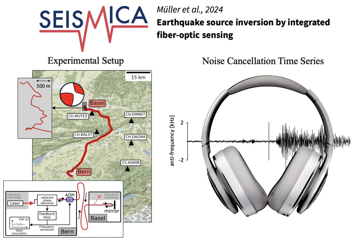 WeAreSeismica's tweet photo. Müller et al. show how metrological phase noise cancellation employed in atomic clock synchronization can be used for quantitative earthquake source inversion (location, time, moment tensor) with a single time series.
Read now: https://t.co/P6UnCoA1X6 https://t.co/YKfUiv6LnY