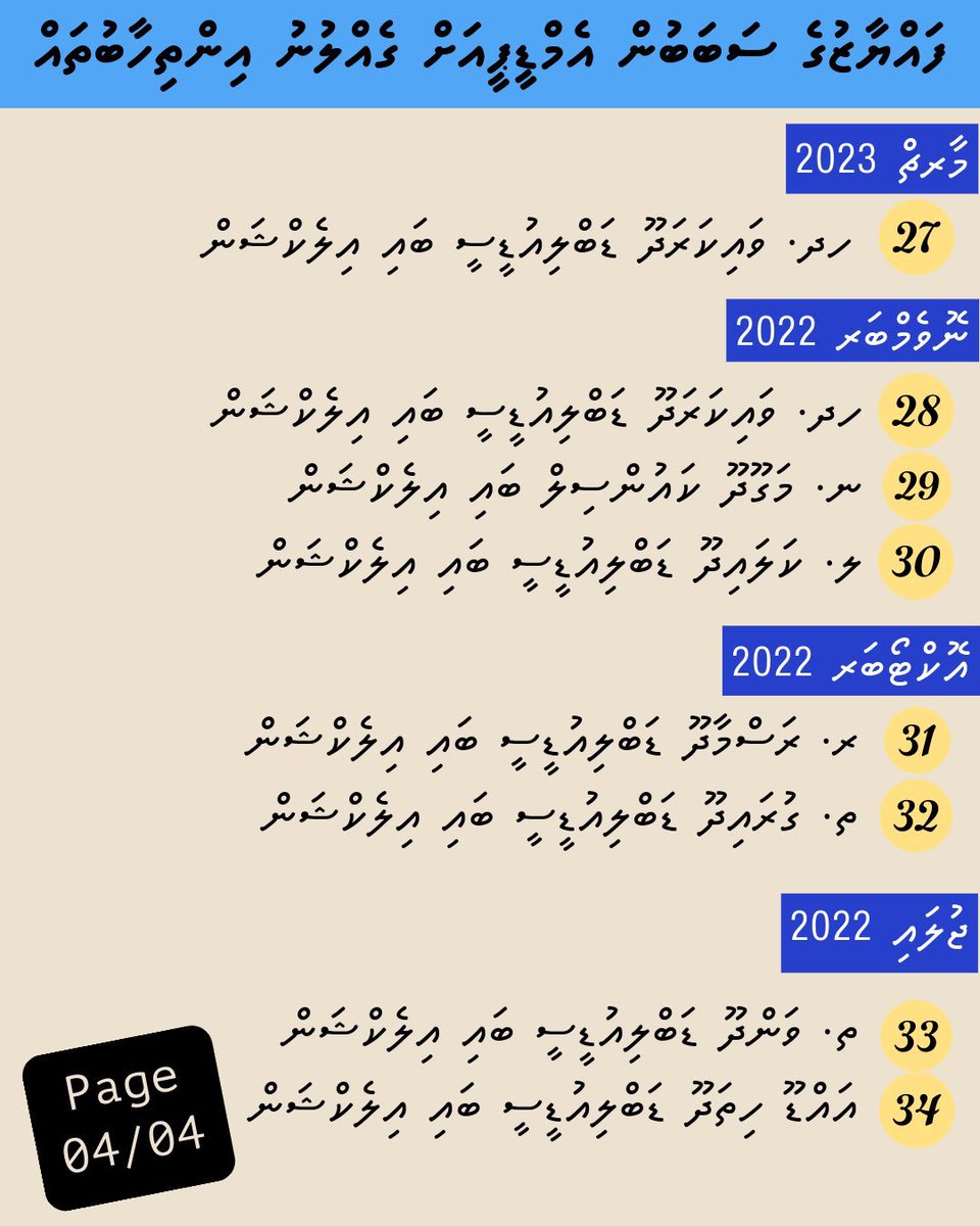 Here are details of the 34 elections MDP lost since you became Chairperson <a href="/faya_i/">Fayyaz Ismail</a> 👇