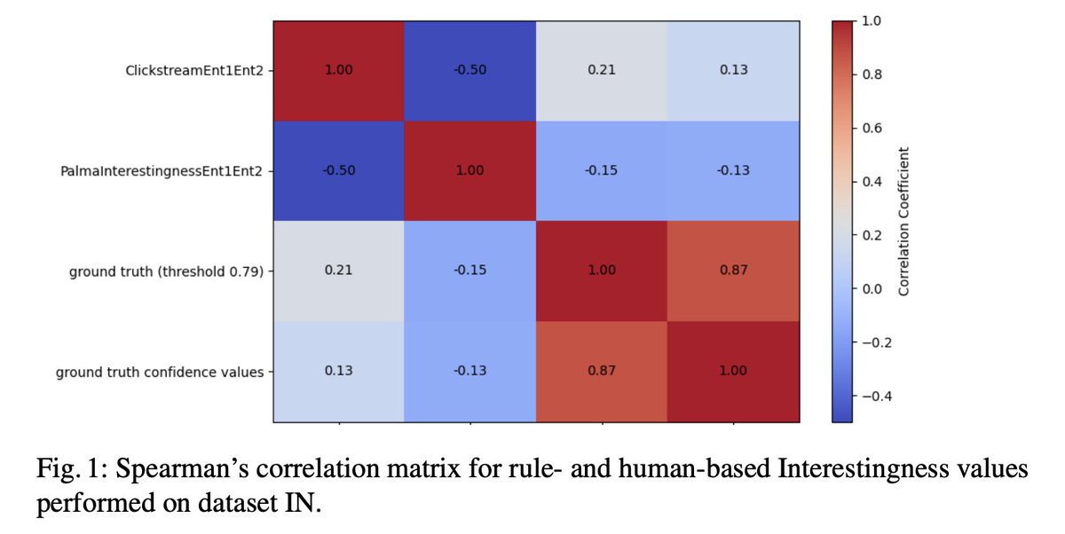 WikiResearch's tweet photo. "The WikiWooW Dataset - Harnessing Semantic Similarity and Clickstream-data for Serendipity-based Relation Discovery in Wikipedia"

(Palma 2024)

https://t.co/C0FX0Ors3u https://t.co/OZcuDsq2Zs