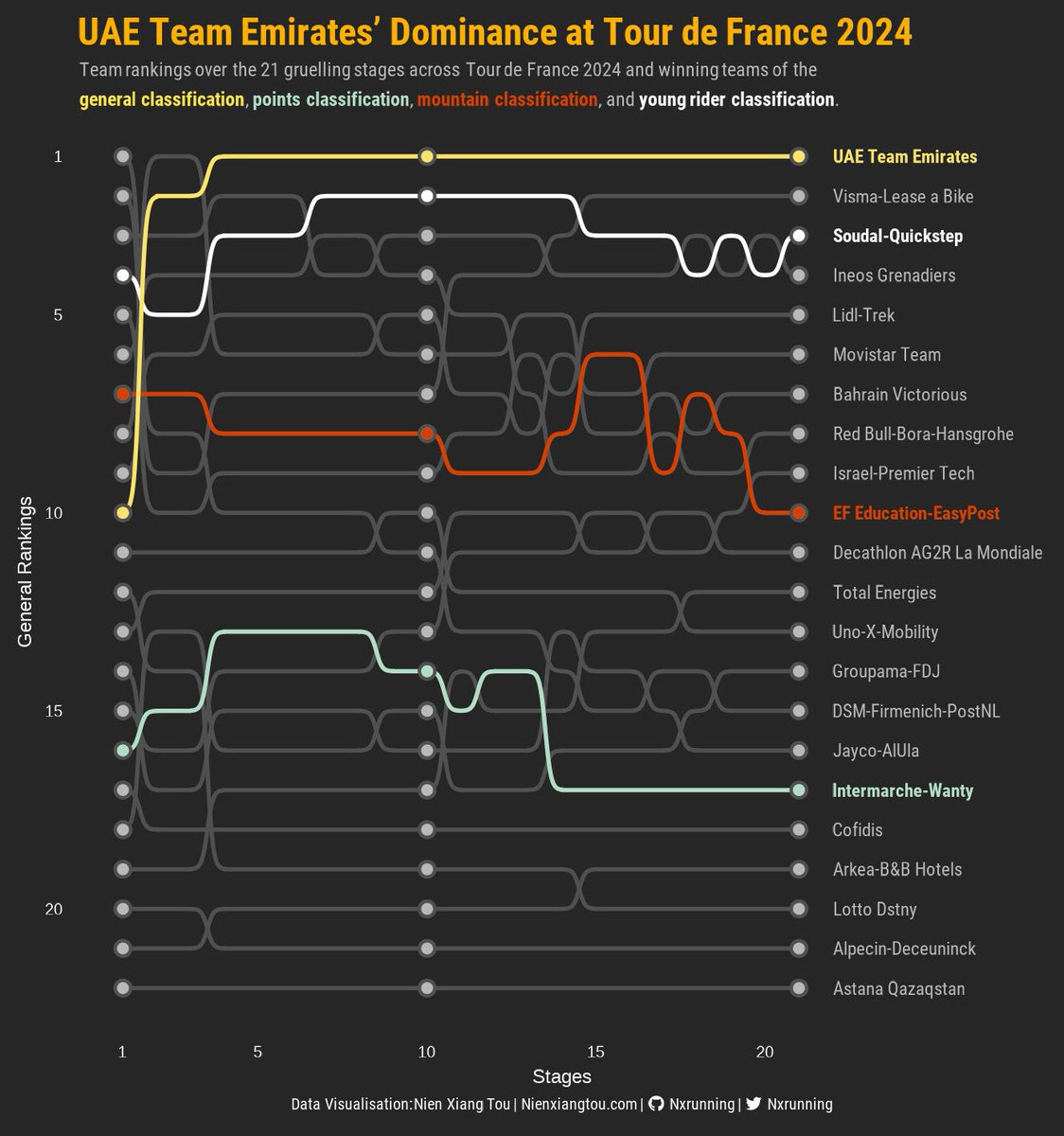 Tou Nien Xiang, PhD, ACSM-CPT tweet media
