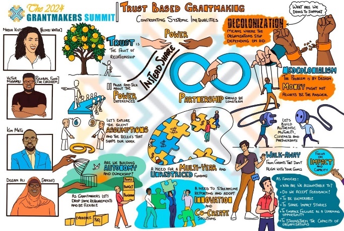 Global Development Incubator (@globaldevinc) on Twitter photo GDI-incubated Shared Services Platform’s Kim Matu recently spoke at <a href="/EAPhilanthropy/">#EAPhilanthropyNetwork</a>'s 2024 Grantmakers Summit. He advocated for a more comprehensive approach in his talk "Beyond the Check: Empowering Community Resilience Through Holistic Support."
#FutureOfPhilanthropy GDI-incubated Shared Services Platform’s Kim Matu recently spoke at <a href="/EAPhilanthropy/">#EAPhilanthropyNetwork</a>'s 2024 Grantmakers Summit. He advocated for a more comprehensive approach in his talk "Beyond the Check: Empowering Community Resilience Through Holistic Support."
#FutureOfPhilanthropy