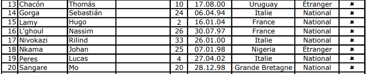 Gli 8 "non HTP" messi in cartolina dall'AC Bellinzona contro il Wil.
Infrazione al regolamento, che ne consente al massimo 7, che con ogni probabilità costerà la sconfitta a tavolino.