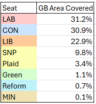 Table for all parties.