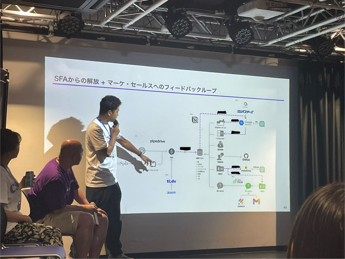 ali_batton's tweet photo. イベントに初登壇しました！
テーマはCS Opsということもあり、かなり細かい話やツールに関することなど自分自身も勉強になりました。
これからもどんどん登壇して、皆さんと交流していきたいです！

#CS交流会 #Magicsuccess #CS https://t.co/VsKgUJ44zn