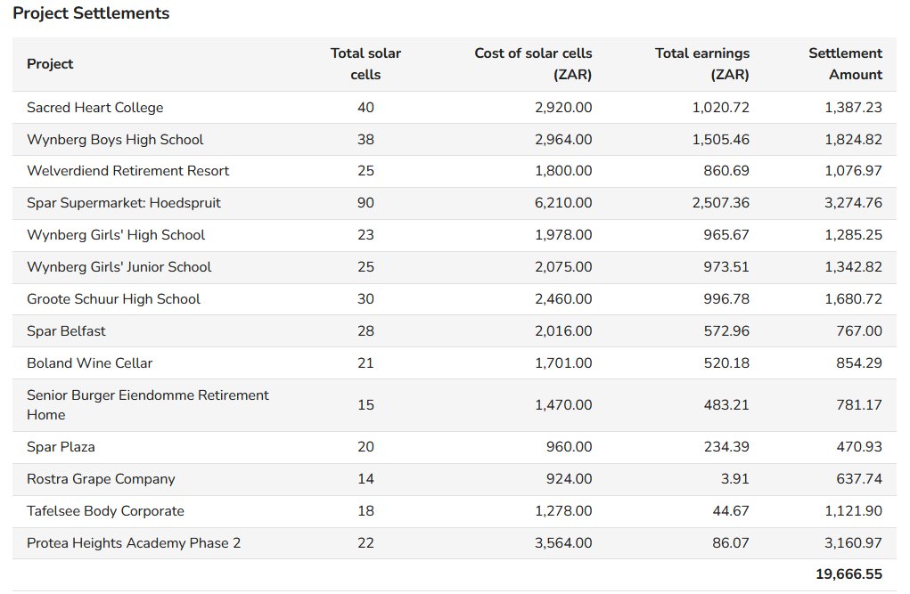 Nuveshen Naidoo tweet media