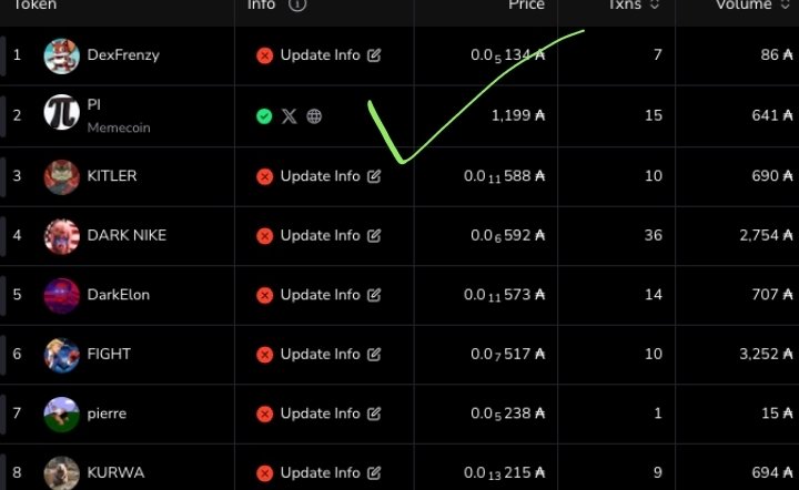 PI - A Cardano Memecoin tweet media