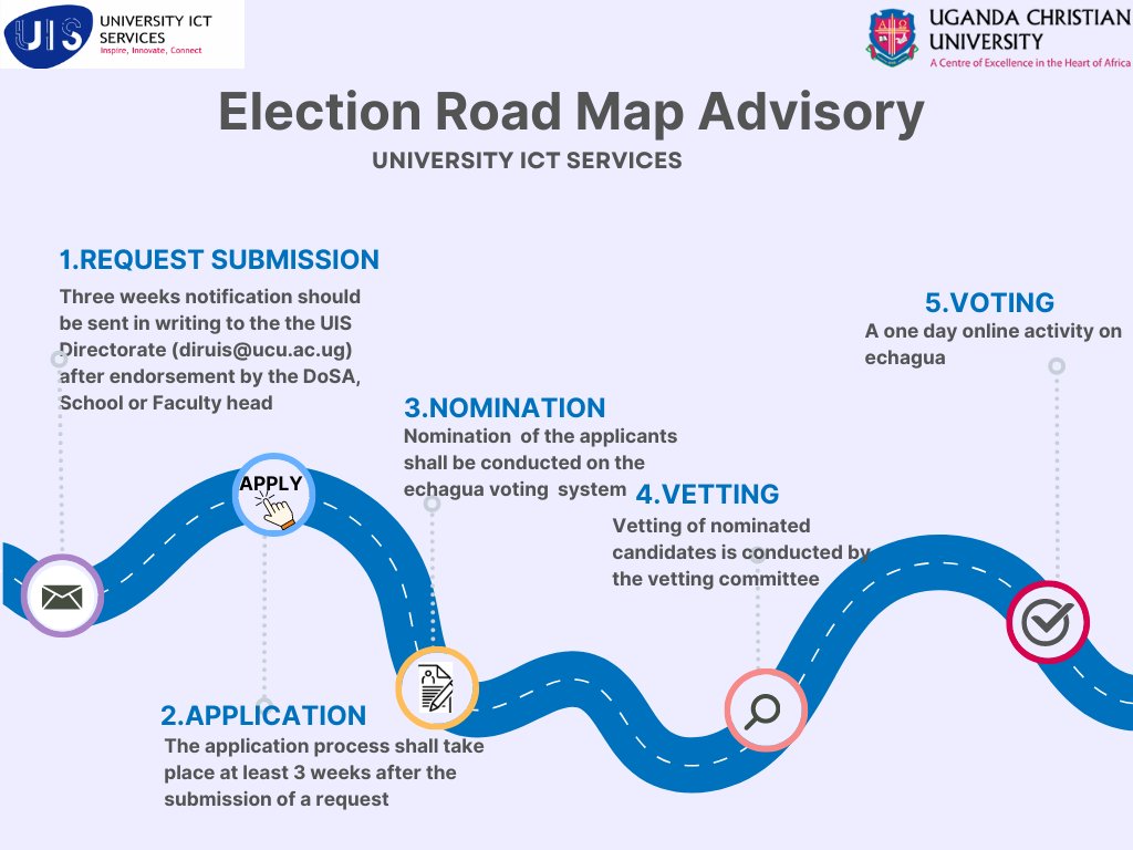 UIS Systems (@ucu_uis) on Twitter photo ๐ณ๏ธ Ready for the election? Follow the steps in our Election Road Map Advisory to ensure a smooth process! ๐ฌ Submit your request, ๐ apply, nominate, get vetted, and vote online on echagua. Let's make it a successful election! #Election2024 #VoteSmart <a href="/UCUniversity/">Uganda Christian University (Official)</a> ๐ณ๏ธ Ready for the election? Follow the steps in our Election Road Map Advisory to ensure a smooth process! ๐ฌ Submit your request, ๐ apply, nominate, get vetted, and vote online on echagua. Let's make it a successful election! #Election2024 #VoteSmart <a href="/UCUniversity/">Uganda Christian University (Official)</a>