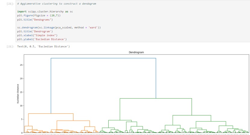 Pem__sherpa's tweet photo. #LSPPDay52 of #60DaysOfLearning2024
Today I used AgglomerativeClustering from sklearn.cluster to train and predict the dataset #UnsupervisedMachineLearning And Calculating preformance matrix using silhouette score
#LearningWithLeapforg @lftechnology https://t.co/pErGNNIZnh