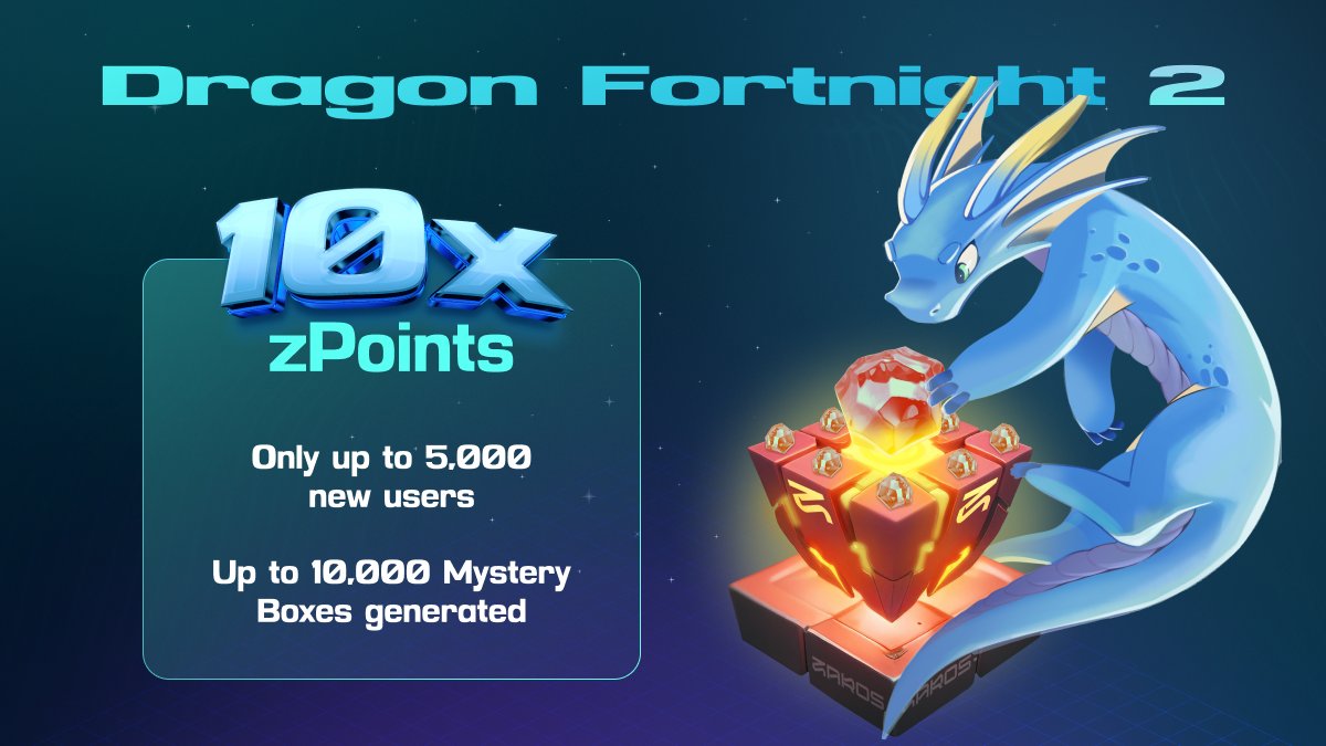 zarosfi's tweet photo. 🚨 The Dragon Fortnight Campaign #2 is now LIVE!

The campaign runs until August 5th. It's the BEST opportunity to earn zPoints and climb the rankings. Here are the key details:

• Only 5,000 new users will be accepted during the campaign
• Up to 10,000 Mystery Boxes available—one for you and one for a fren with each referral.
• Enjoy up to a 10x Multiplier on zPoints and Mystery Box Rewards.

This campaign is all about referring users. You can track your progress on the leaderboard, which showcases the top accounts with the most referrals during this period.

In short, the more you refer, the bigger the rewards.

The top 5 accounts will earn extra rewards at the campaign's end 👀

By referring someone, you earn an extra reward equivalent to 20% of the points they generate, and they receive a 1.2x boost on their generated points as well.

Additionally, both of you receive a mystery box, which can be either Yellow, Green, Purple, or Rare, each varying in rarity and the number of zPoints awarded.

During the Dragon Fortnight #2, this will be the BEST way to earn zPoints across the whole platform.

The best part? It's FREE—all you need to do is invite your frens.

Additionally, across this period, you'll get up to a 10x boost for zPoints tasks! Check the details in the spreadsheet below. 👇

Head over to https://t.co/S32rm2OLIw, invite your frens, and start climbing the rankings!