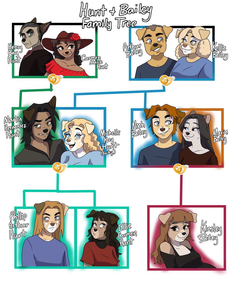RedHawkRilo's tweet image. Hunt/Bailey Family tree!