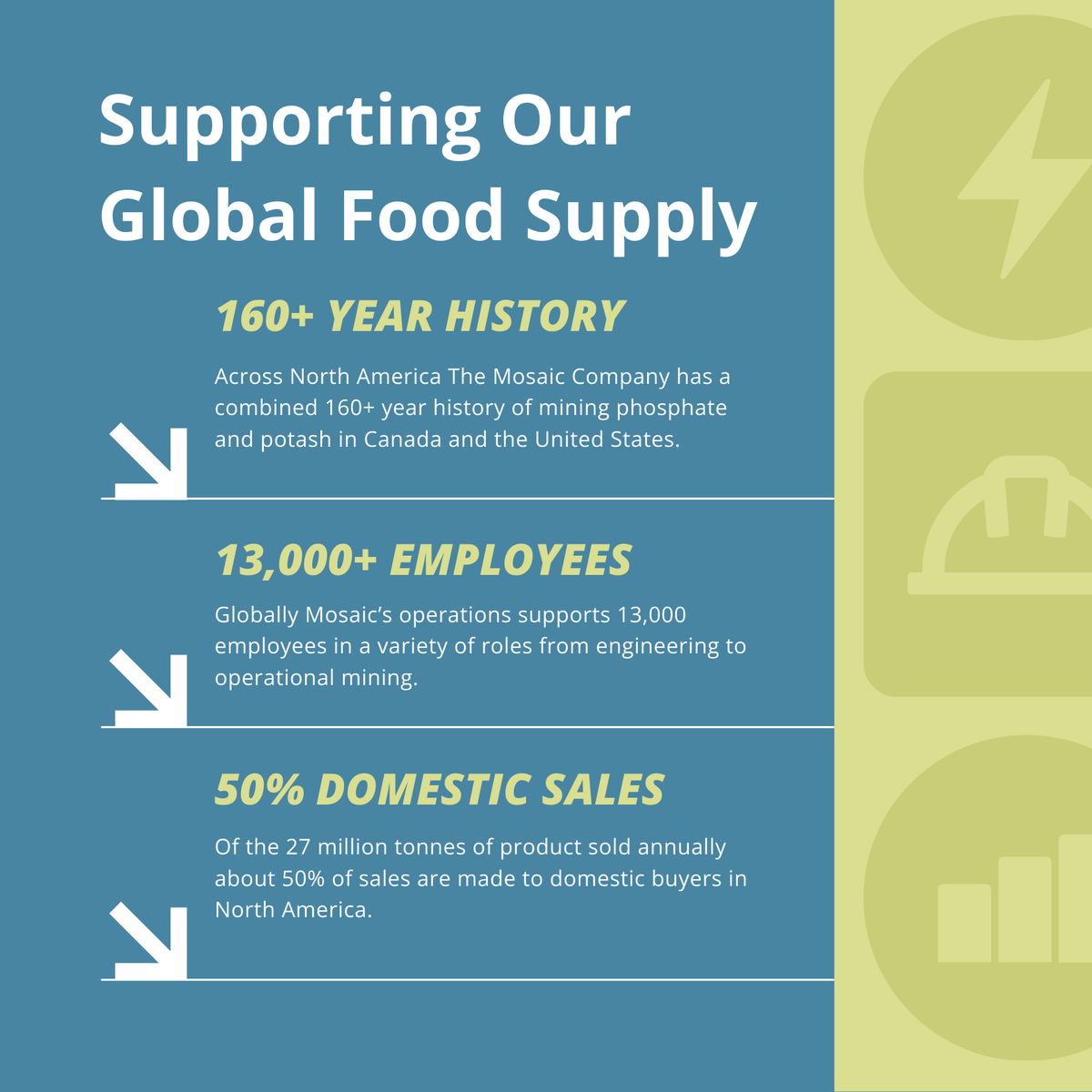 Mosaic in Florida tweet media