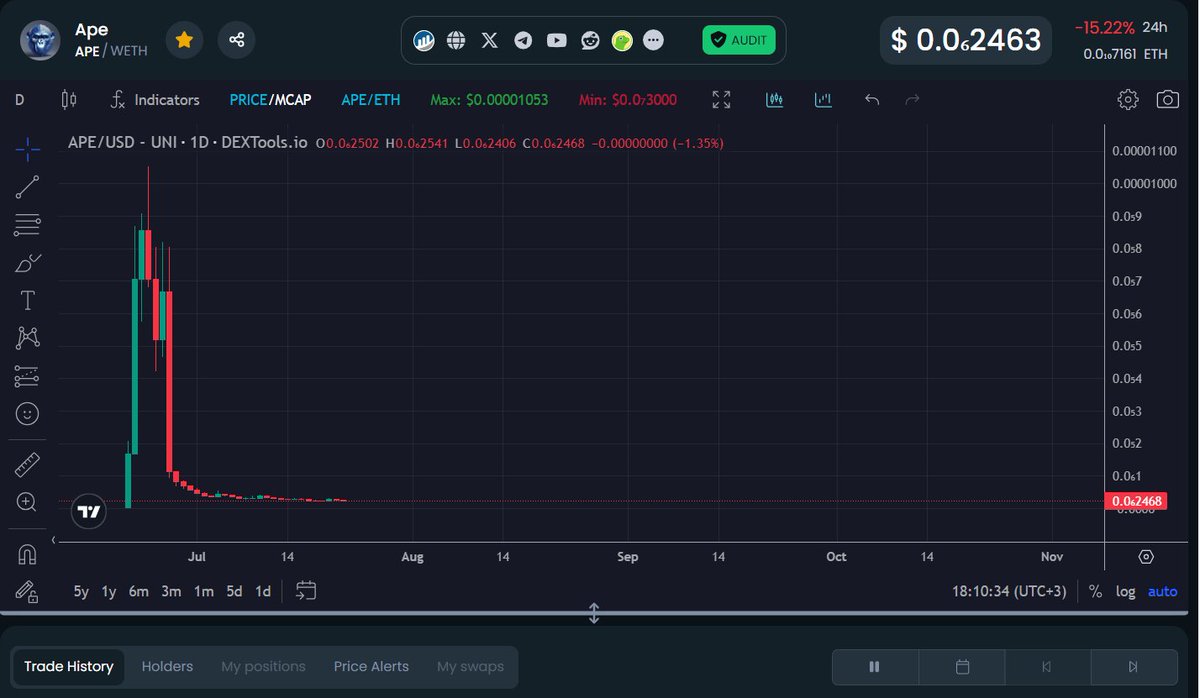 apecommunity1's tweet photo. Hello friends, today we have very good news for you, we have made all our updates on #Dextools
#memeAPE will continue to grow with a new and reliable community and we will never shy away from #fight.
#CoinMarketCap #CoinGecko #DexScreener
#Bitget #MEXC #Uniswap #Poloniex #LBank https://t.co/TuzHRvE3TA