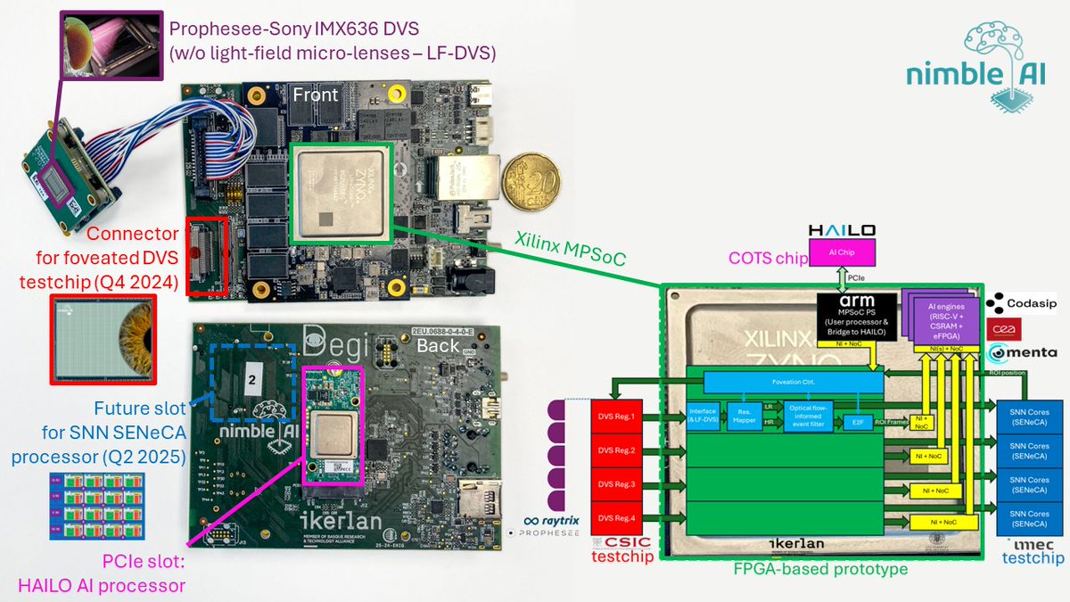 Say hello to the NimbleAI functional prototype 👋
Once fully integrated and validated with our project use cases, the prototype will  be available for testing by interested parties.