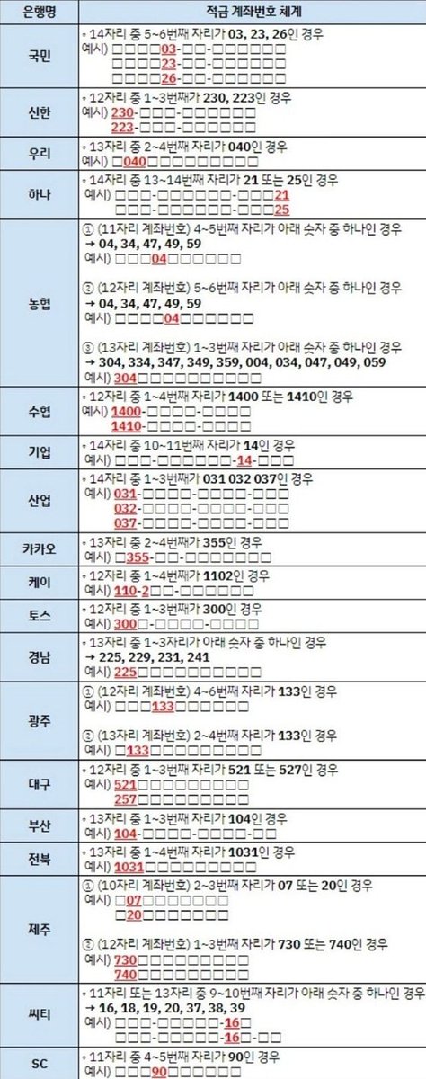eunji_466's tweet photo. 애들아 작정하고 사기치는 놈들 중에 새계좌로 트위터 구글 더치트 전부 안 뜨더라 어떻게 알았냐면 검색하고 없어서 입금했다가 사기 당했거든 
자유적금 계좌인지 확인해 봐 이렇게 시작하는 계좌들 대부분 중국에서 조직적으로 사기치는 놈들이니까 사기 당하지 마라 특히 트위터 티켓 양도 조심해 https://t.co/PQef1FvVKS
