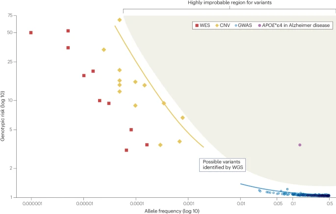 Nature Rev Neurosci (@natrevneurosci) on Twitter photo Schizophrenia genomics: genetic complexity and functional insights — a Review by Patrick F. Sullivan, Shuyang Yao & Jens Hjerling-Leffler (<a href="/HjerlingLeffler/">Jens Hjerling Leffler ⭐️⭐️🇺🇦⬜️🟥⬜️</a>)
go.nature.com/3LAeCn1 Schizophrenia genomics: genetic complexity and functional insights — a Review by Patrick F. Sullivan, Shuyang Yao & Jens Hjerling-Leffler (<a href="/HjerlingLeffler/">Jens Hjerling Leffler ⭐️⭐️🇺🇦⬜️🟥⬜️</a>)
go.nature.com/3LAeCn1