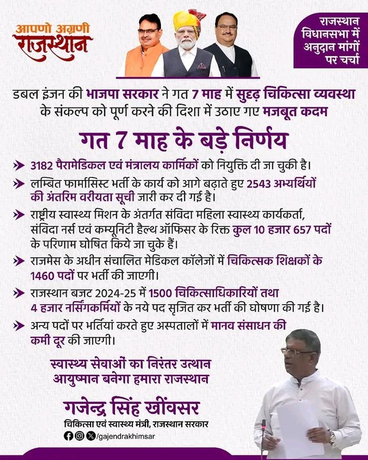 PkPharmaClasses's tweet photo. माननीय स्वास्थ्य मंत्री जी @GajendraKhimsar जी का हार्दिक आभार जिन्होंने बेरोजगार फार्मासिस्ट युवाओं की आवाज सुनी और त्वरित कार्रवाई करी।
आप के करकमलों द्वारा फार्मासिस्ट साथियों को 15 अगस्त को नियुक्ति पत्र देवे
@dr_vishwjeet @BhajanlalBjp @pharma_bharti @nihals995 @ABHIPANDEYJI https://t.co/BcPOJF0DUe