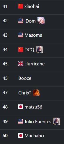 seedingGG's tweet photo. ๐ฅ Kicking off with SF6! Here are the players ranked 50th to 41st: ๐ Stay tuned for the next 10 ranks, dropping tomorrow at the same time! โฐ #FGC #SF6 #seedingGG https://t.co/YDnPNVxHX8