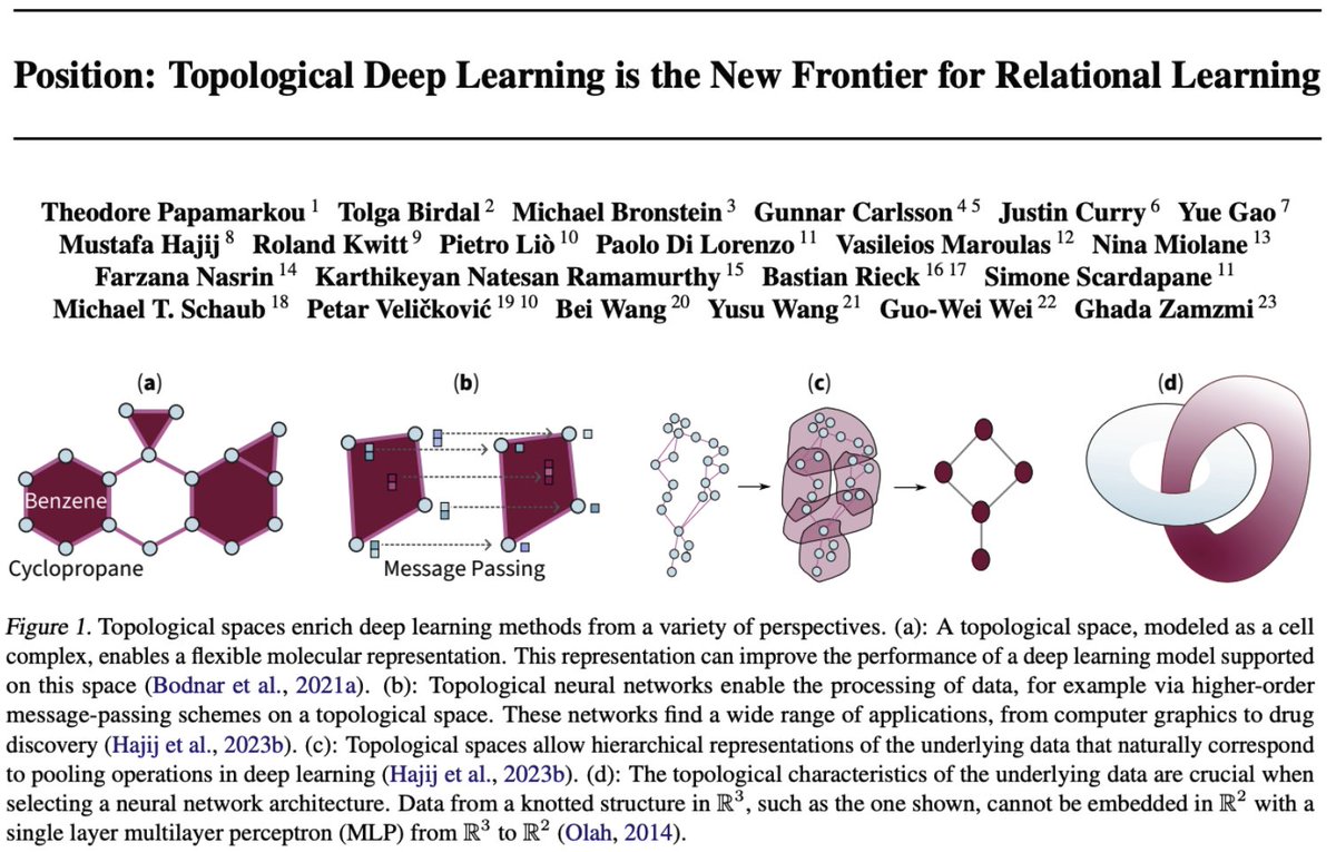 Nina Miolane 🦋 @ninamiolane.bsky.social (@ninamiolane) on Twitter photo Interested in topological deep learning #icml24 ?
Join tomorrow's poster session to discuss the position paper:
🤖Topological Deep Learning is the New Frontier for Relational Learning 🍩
Led by <a href="/theopapamarkou/">Theodore Papamarkou</a> with an amazing team of co-authors 🌟 Interested in topological deep learning #icml24 ?
Join tomorrow's poster session to discuss the position paper:
🤖Topological Deep Learning is the New Frontier for Relational Learning 🍩
Led by <a href="/theopapamarkou/">Theodore Papamarkou</a> with an amazing team of co-authors 🌟