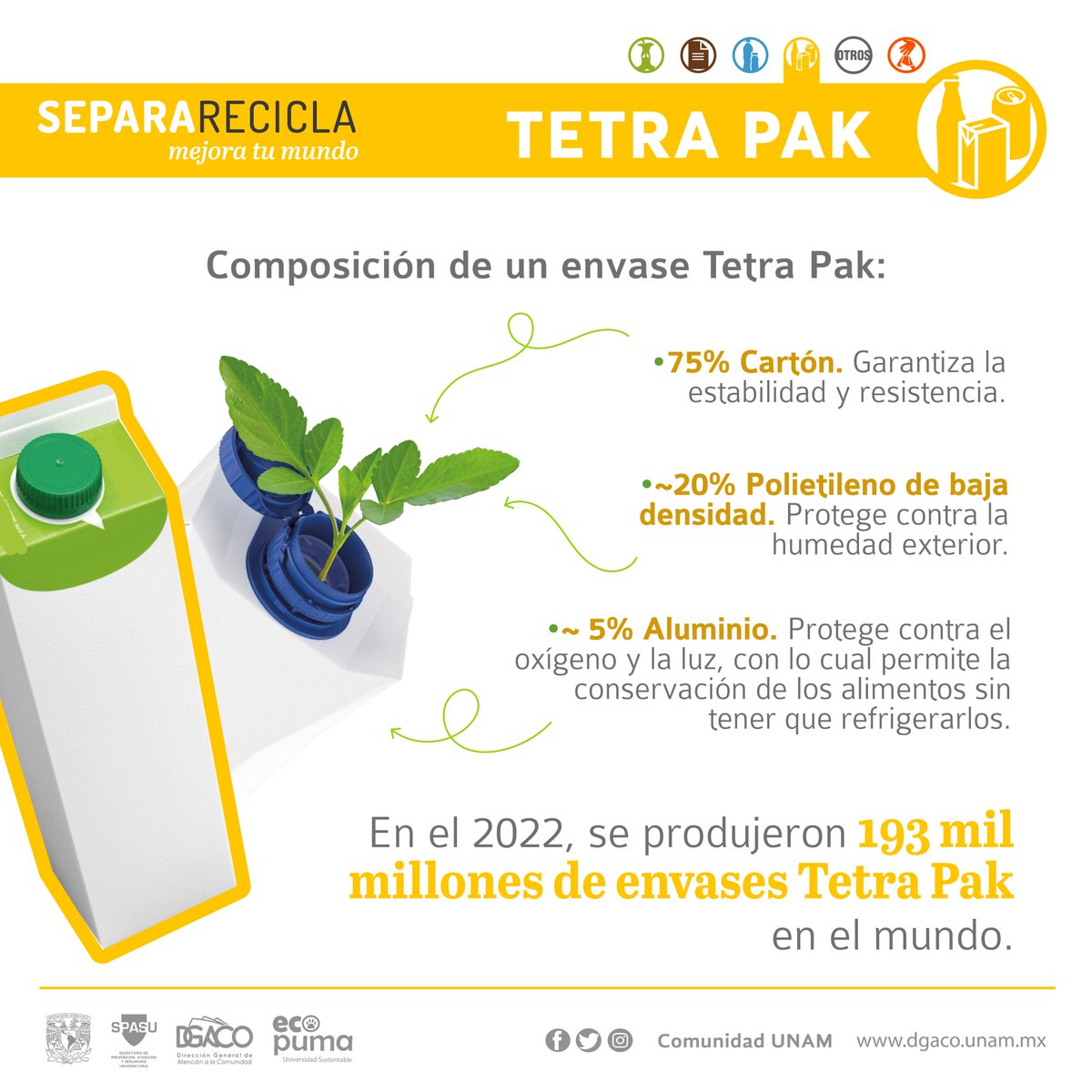 Comunidad_UNAM's tweet photo. #Separar y #Reciclar♻️  envases de #TetraPak #MejoraTuMundo.
Al reciclar una tonelada, ¡es posible ahorrar hasta 100,000 litros de agua! ¡Checa el dato!
Pequeñas acciones, grandes beneficios. 🌎
#UNAMComunidadSustentable https://t.co/iUztxHGlP5