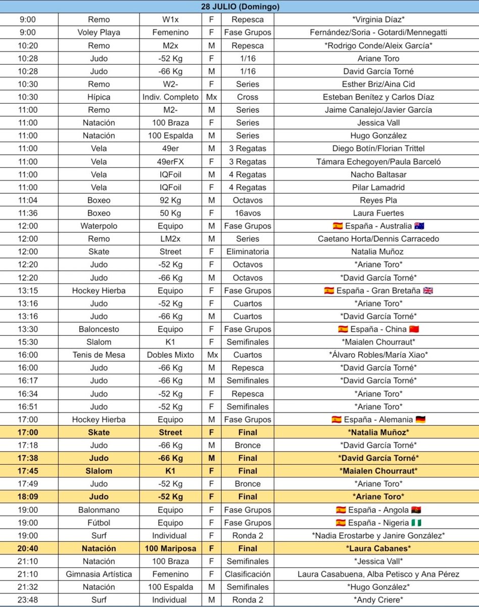 Tokio20206's tweet image. HORARIOS DIARIOS DE TODA LA PARTICIPACION ESPAÑOLA 🇪🇸

Para seguir minuto a minuto a todos los españoles en los JJOO de París

Se irá actualizando día a día a medida que se vayan conociendo horarios más exactos ⏰