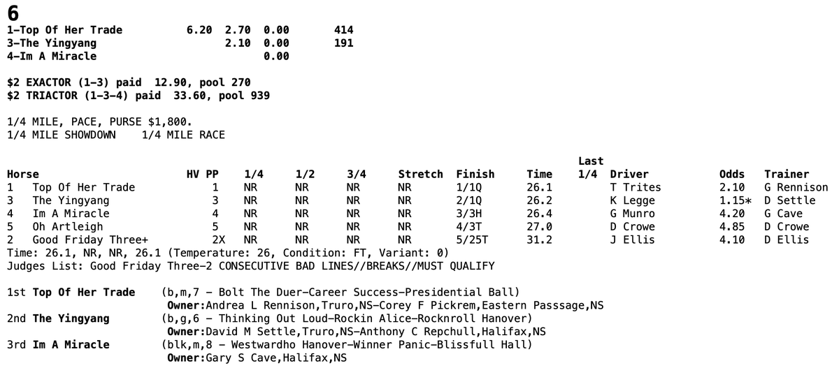 WinbakFarm's tweet photo. Check this out! 

7/12 TOP OF HER TRADE won a 1/4-mile race
@truroraceway in :26.1! 

Trainer George Rennison. Driver Todd Trites. 
#WinbakBred 

(BOLT THE DUER-CAREER SUCCESS-PRESIDENTIAL BALL) https://t.co/ndt5TXlINm