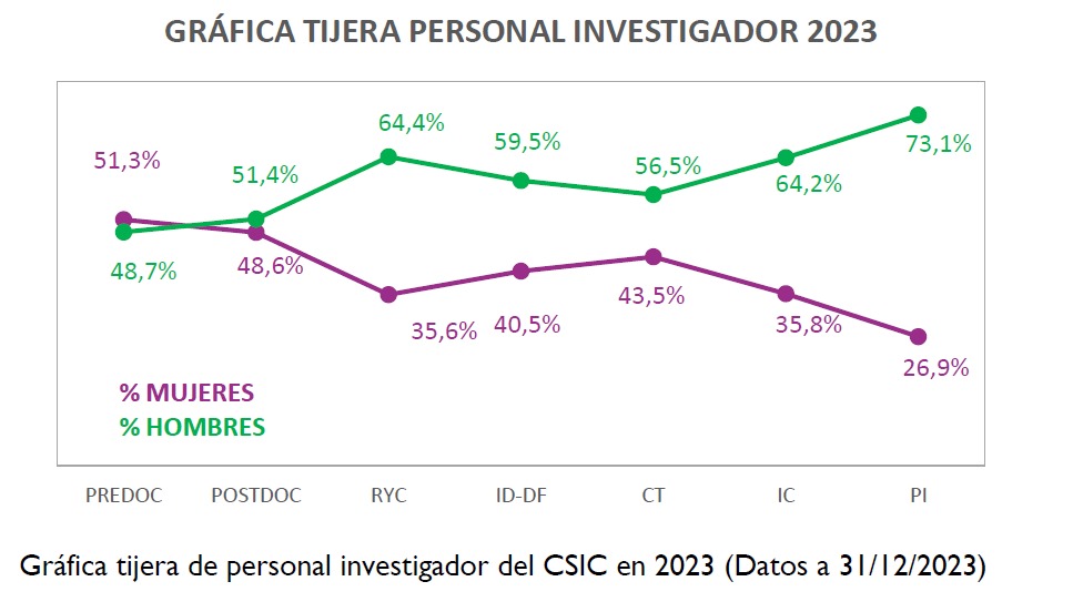 Irene Mendoza tweet media