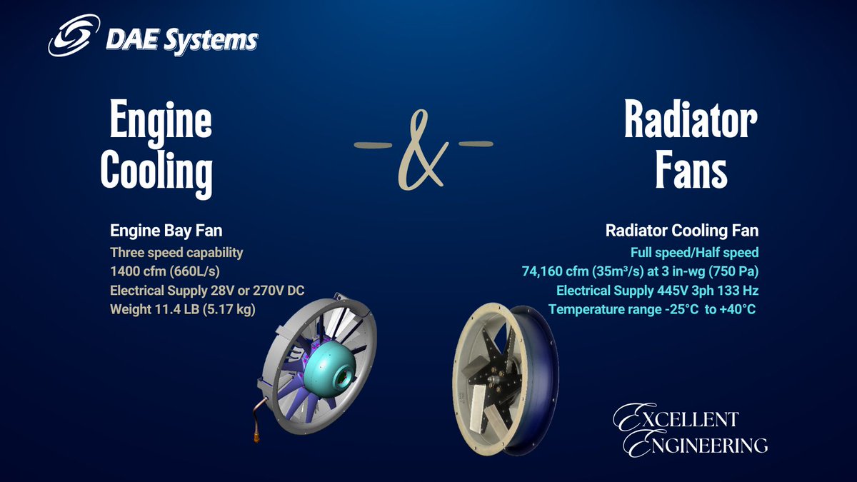 dae_systems's tweet photo. #ManufacturingMonday
Designed for large airflow volumes often associated with heat exchangers &amp; radiators, cooling of engine bays on military vehicles, diesel locomotives &amp; marine engine rooms.
Call
Mike Stief
Sales Manager
Mobile: 717-682-7717
Email: Mike.Stief@daesyst.com
#Fans https://t.co/NFYYATdzGE