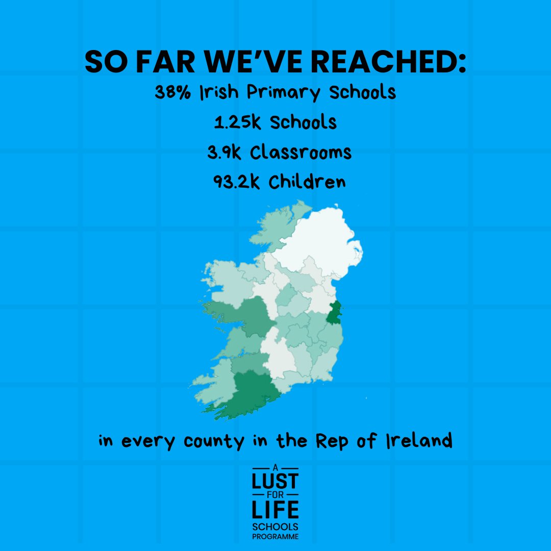 It's the end of the year, so we thought we'd do a small re-cap!

So far our Schools Programme has reached:

-Over 38% of Irish Primary Schools
-Over 1,250 schools
-Over 3,900 classrooms
-Over 93,200 children

The programme is also being used in every county in Ireland!