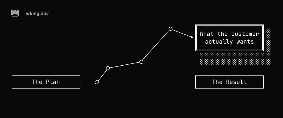 Will King tweet media