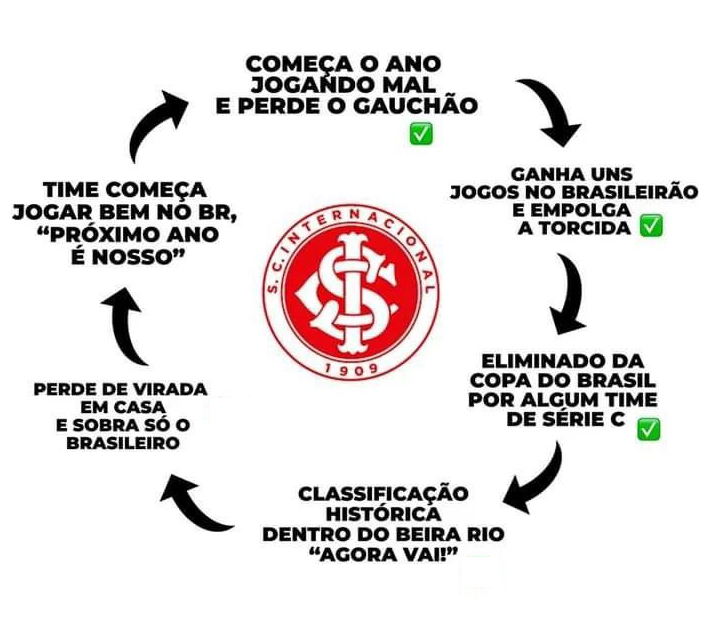 alanpatimeline's tweet photo. Estamos chegando na parte da classificiação histórica

todos preparados? https://t.co/vcVwUKNA26