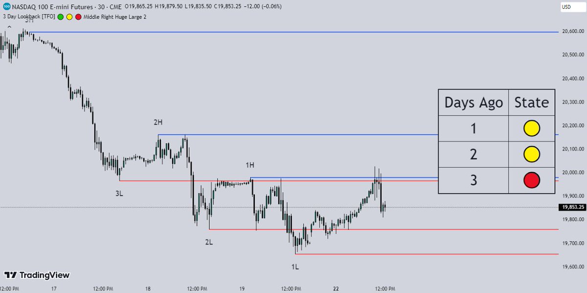 TradeForOpp's tweet photo. New Indicator 👇

3 Day Lookback

Access here, details below: https://t.co/79WdXjyIel https://t.co/Wp5PwwaxhY