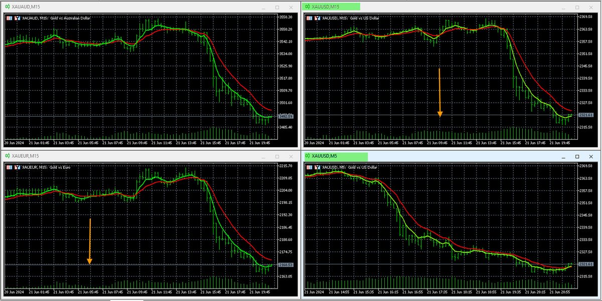 Forexearlywarning tweet media